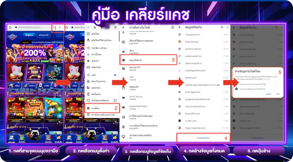 วิธีการต่างๆonebet999