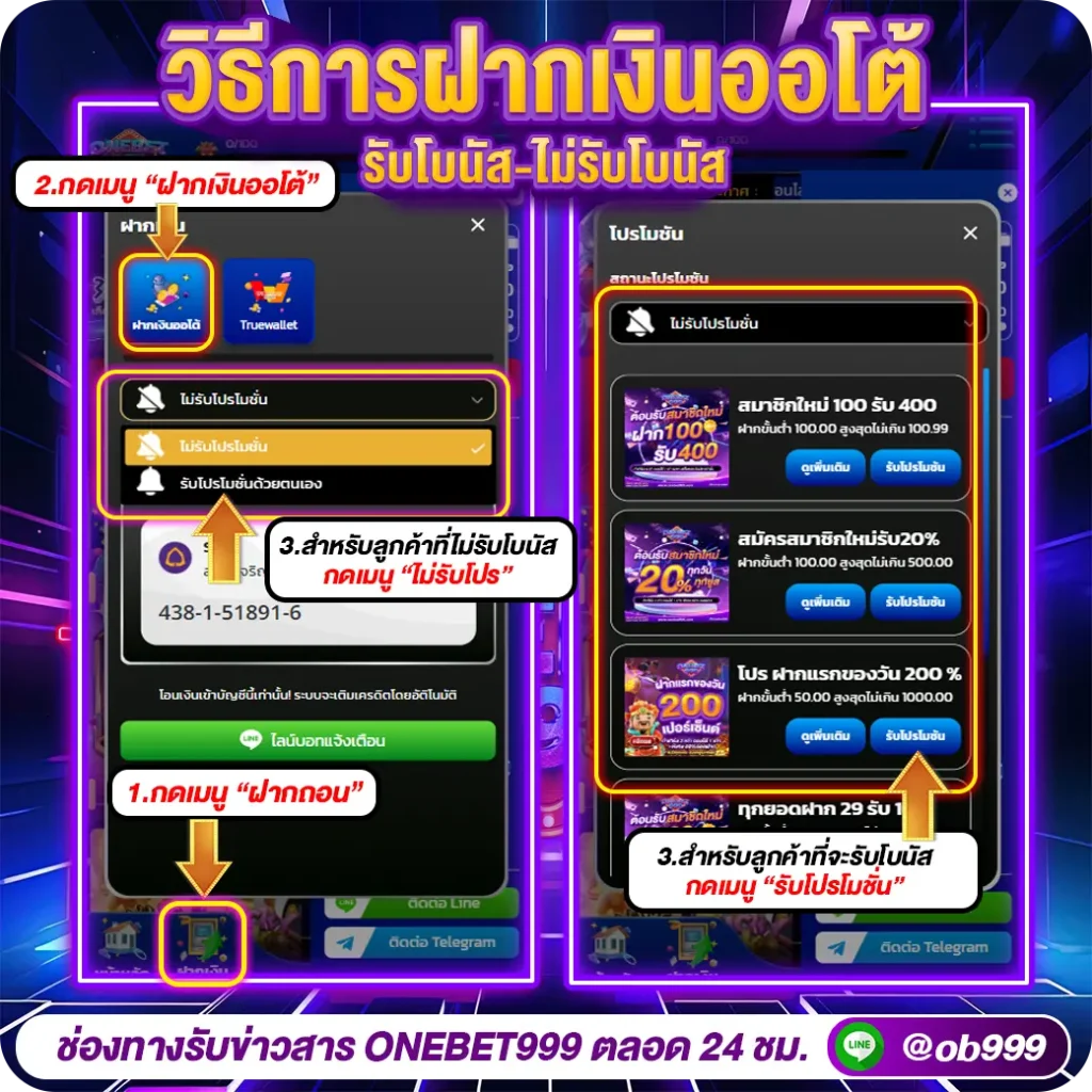 วิธีการต่างๆonebet999