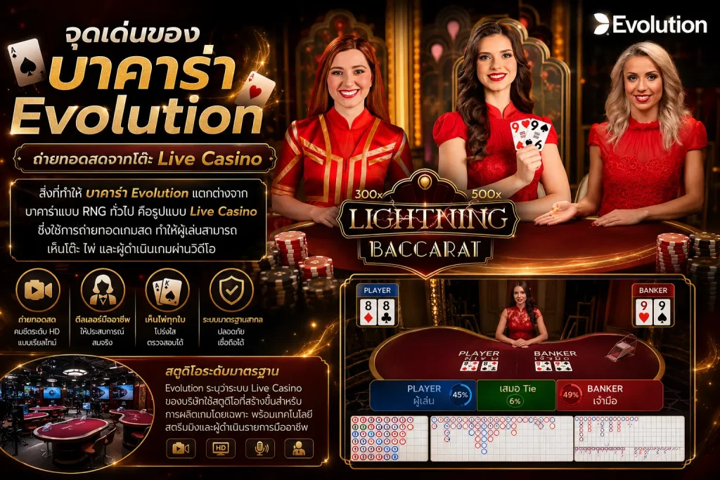 บาคาร่า Evolution