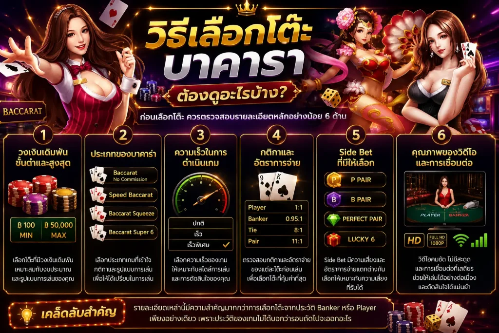 วิธีเลือกโต๊ะบาคาร่า