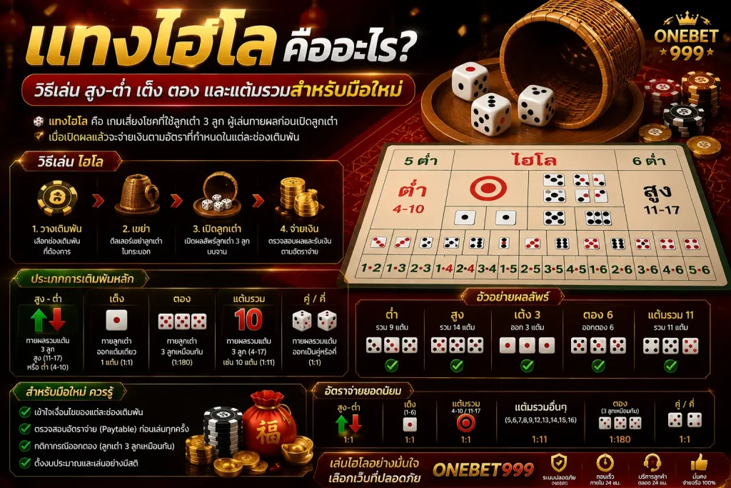 แทงไฮโล