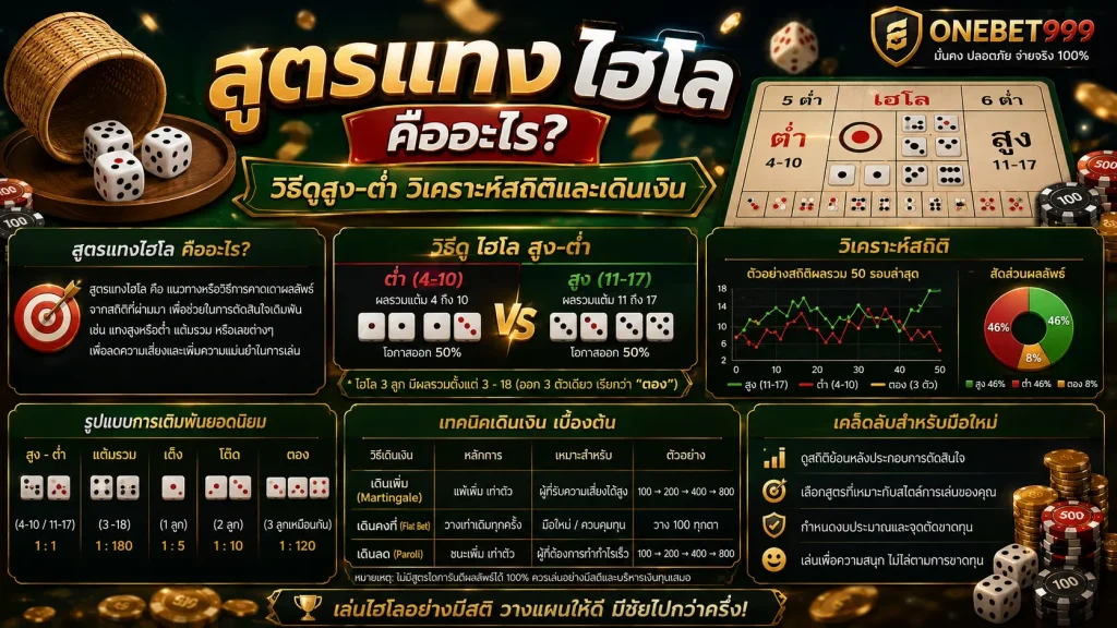 สูตรแทงไฮโล
