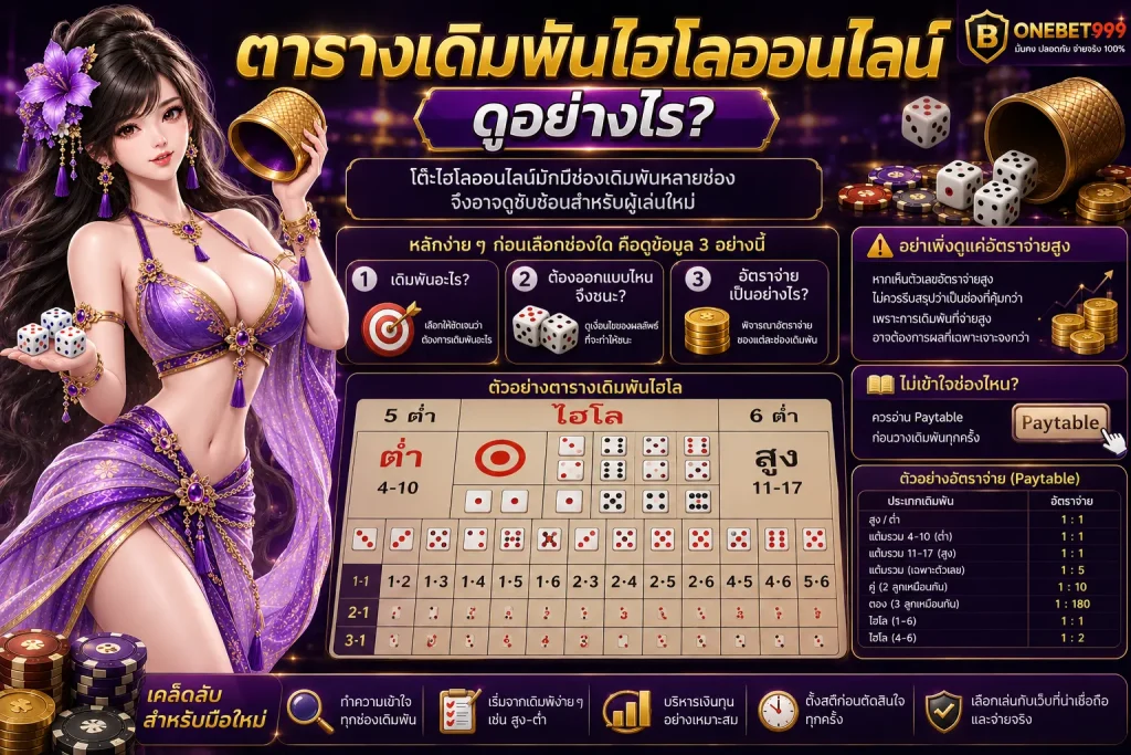 ไฮโลออนไลน์